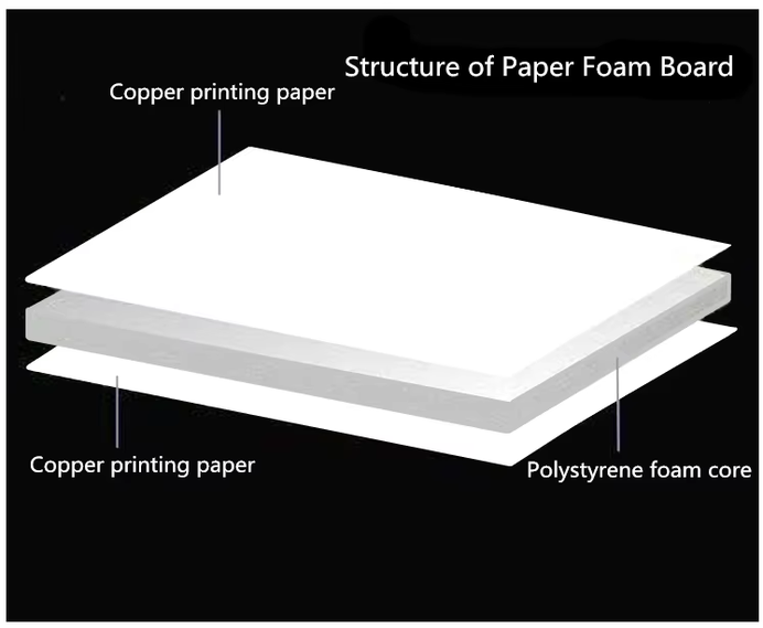 paper foam board paper foam board